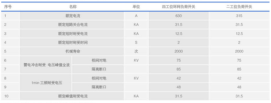 负荷开关技术参数