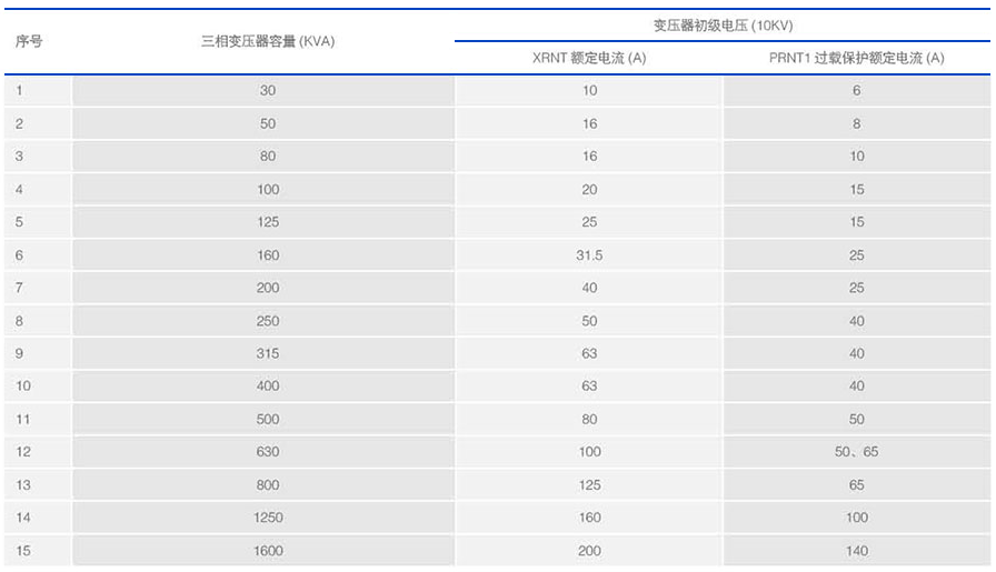 熔断器技术参数