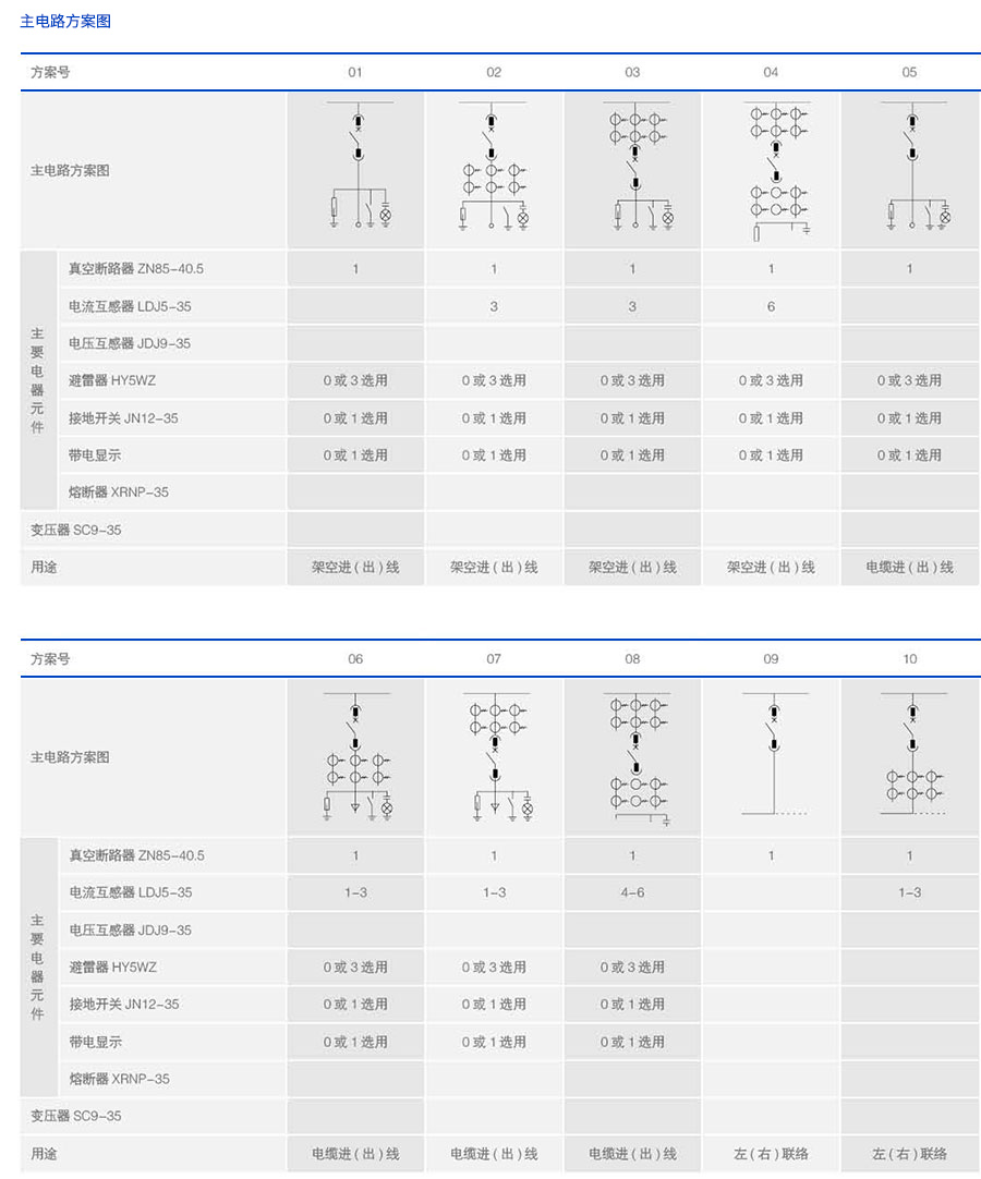 35KV高压开关柜主电路安装方案图